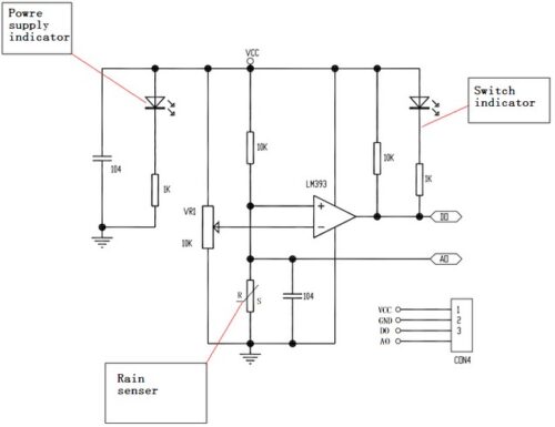 Regn Føler diagram