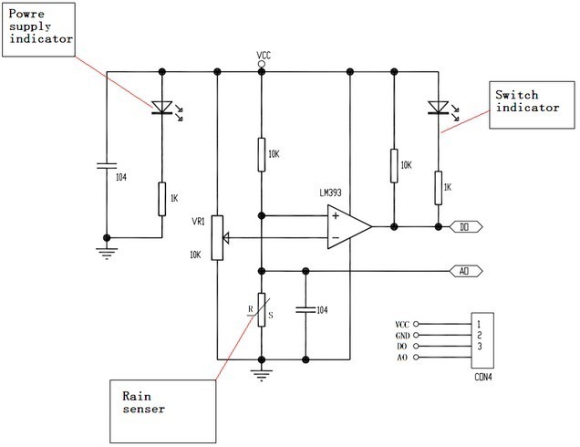 Regn Føler diagram