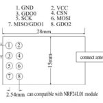 CC1101 433MHz trådløs transceivermodul NRF905-SI4432 med SMA-grænseflade