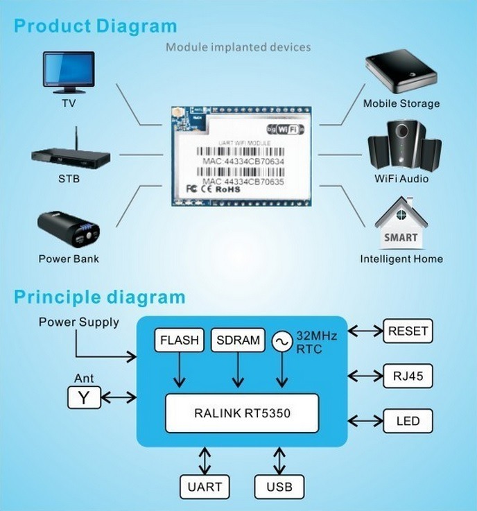 HLK-RMO4 kit