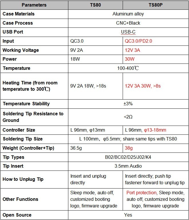 TS80P spec .