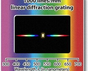 1000 Linear Diffraction Grating Wavelength (Nanometer)