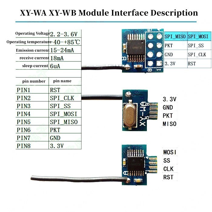 XY-WB 2.4G trådløs transceivermodul - Billede 2